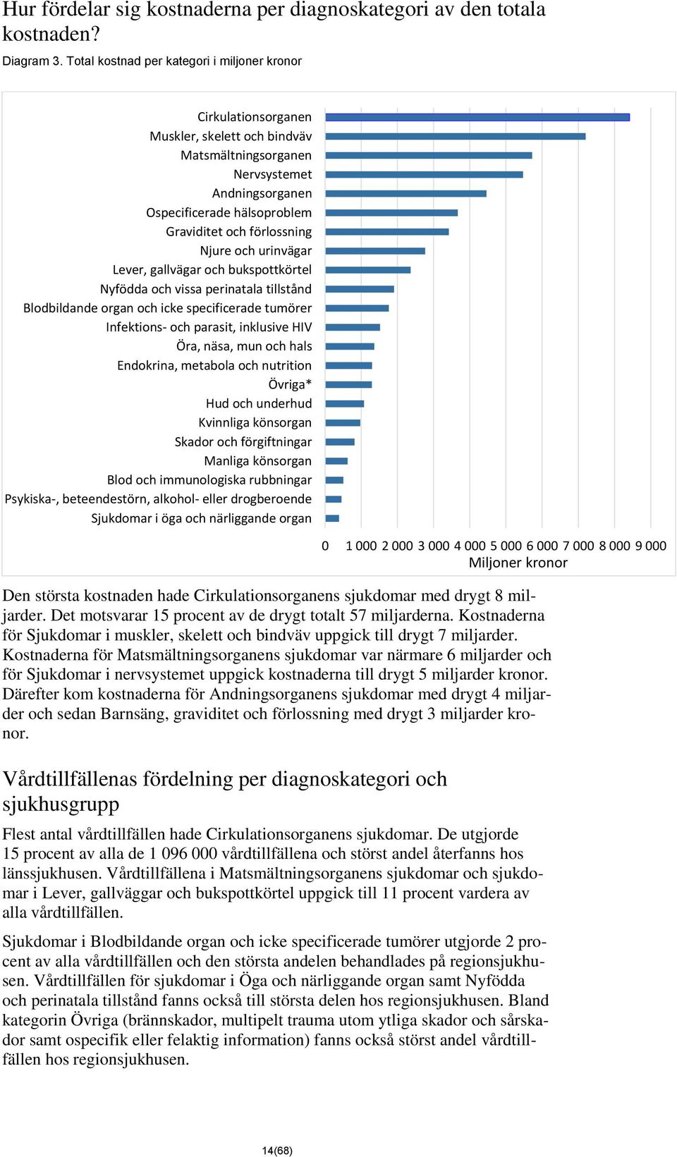 Njure och urinvägar Lever, gallvägar och bukspottkörtel Nyfödda och vissa perinatala tillstånd Blodbildande organ och icke specificerade tumörer Infektions- och parasit, inklusive HIV Öra, näsa, mun