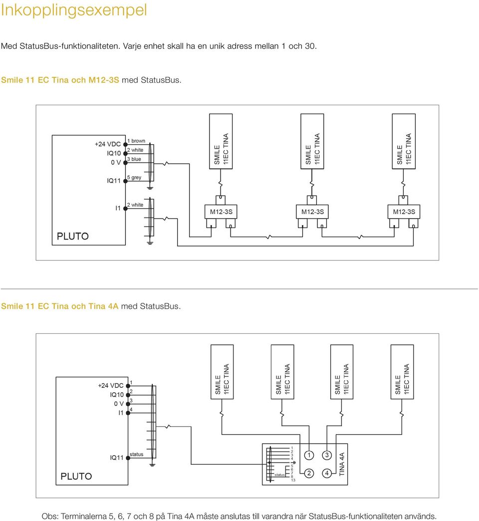 Smile 11 EC Tina och M12-3S med StatusBus.