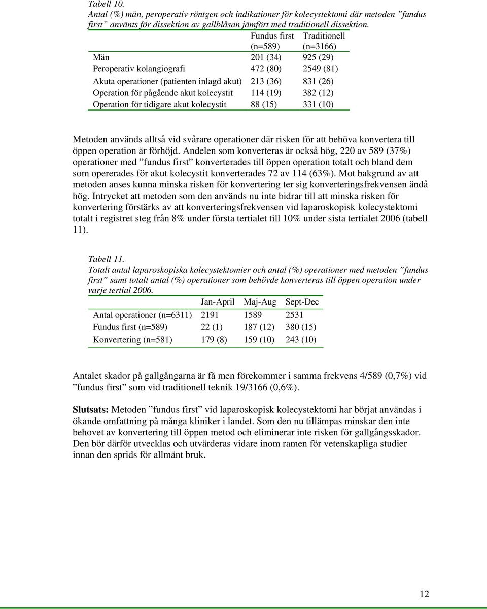 kolecystit 114 (19) 382 (12) Operation för tidigare akut kolecystit 88 (15) 331 (10) Metoden används alltså vid svårare operationer där risken för att behöva konvertera till öppen operation är