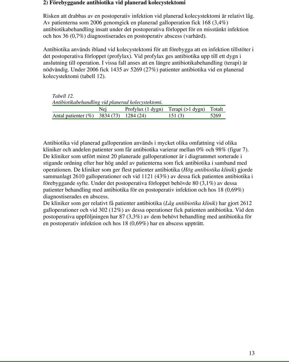diagnostiserades en postoperativ abscess (varhärd). Antibiotika används ibland vid kolecystektomi för att före bygga att en infektion tillstöter i det p ostoperativa förloppet (profylax).