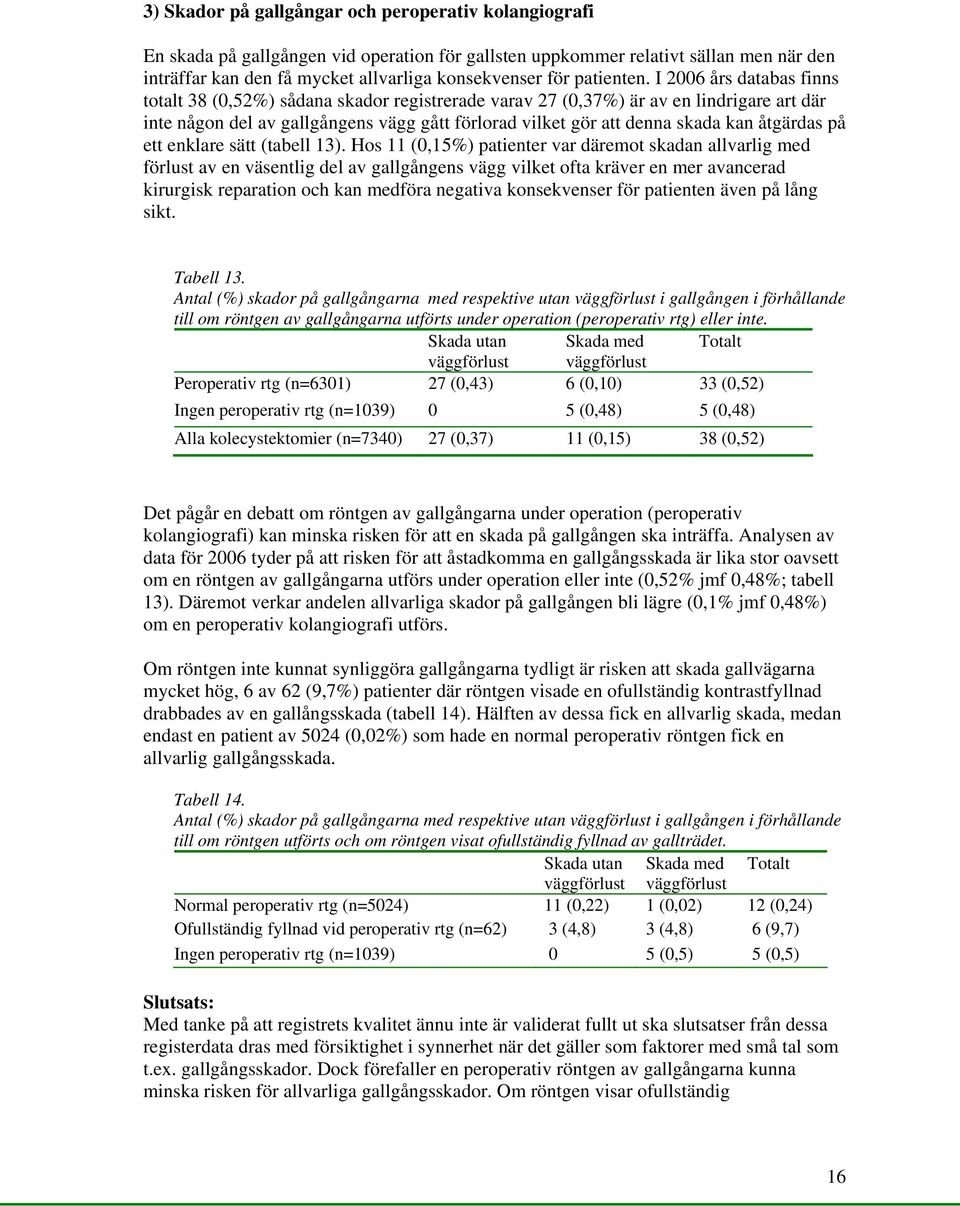 I 2006 års databas finns totalt 38 (0,52%) sådana skador registrerade varav 27 (0,37%) är av en lindrigare art där inte någon del av gallgångens vägg gått förlorad vilket gör att denna skada kan