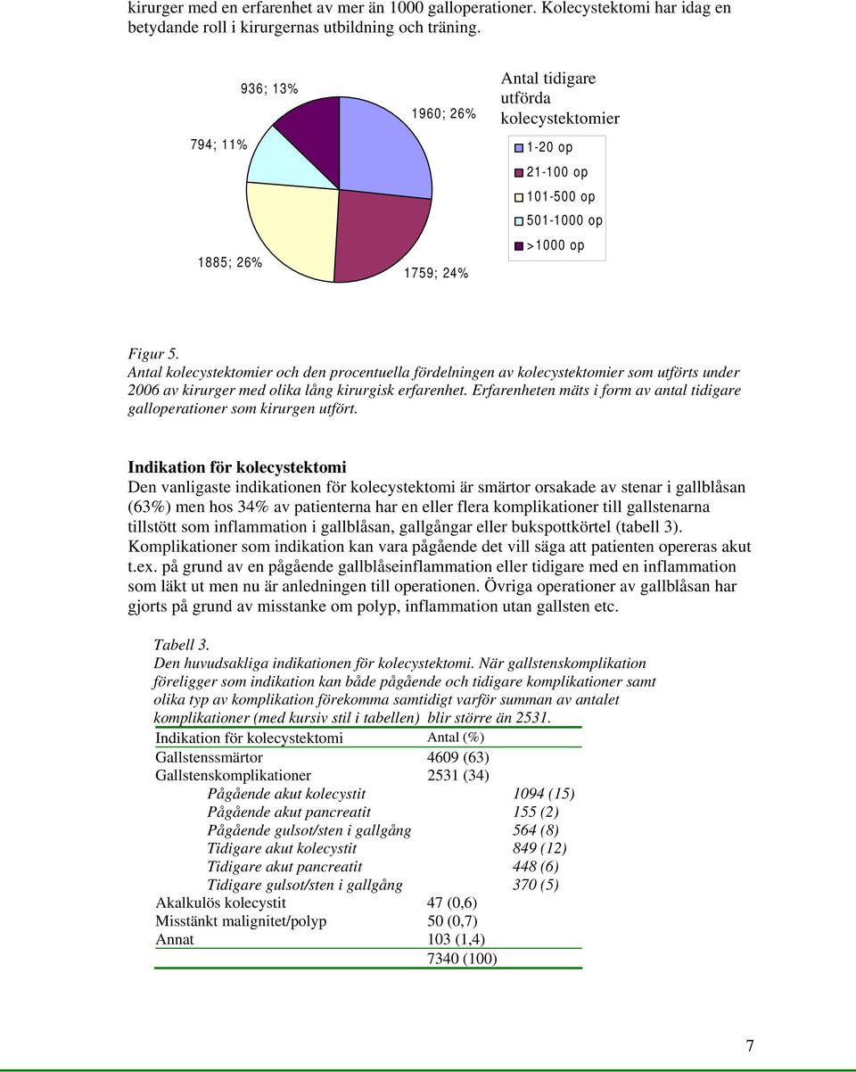 Antal kolecystektomier och den procentuella fördelningen av kolecystektomier som utförts under 2006 av kirurger med olika lång kirurgisk erfarenhet.