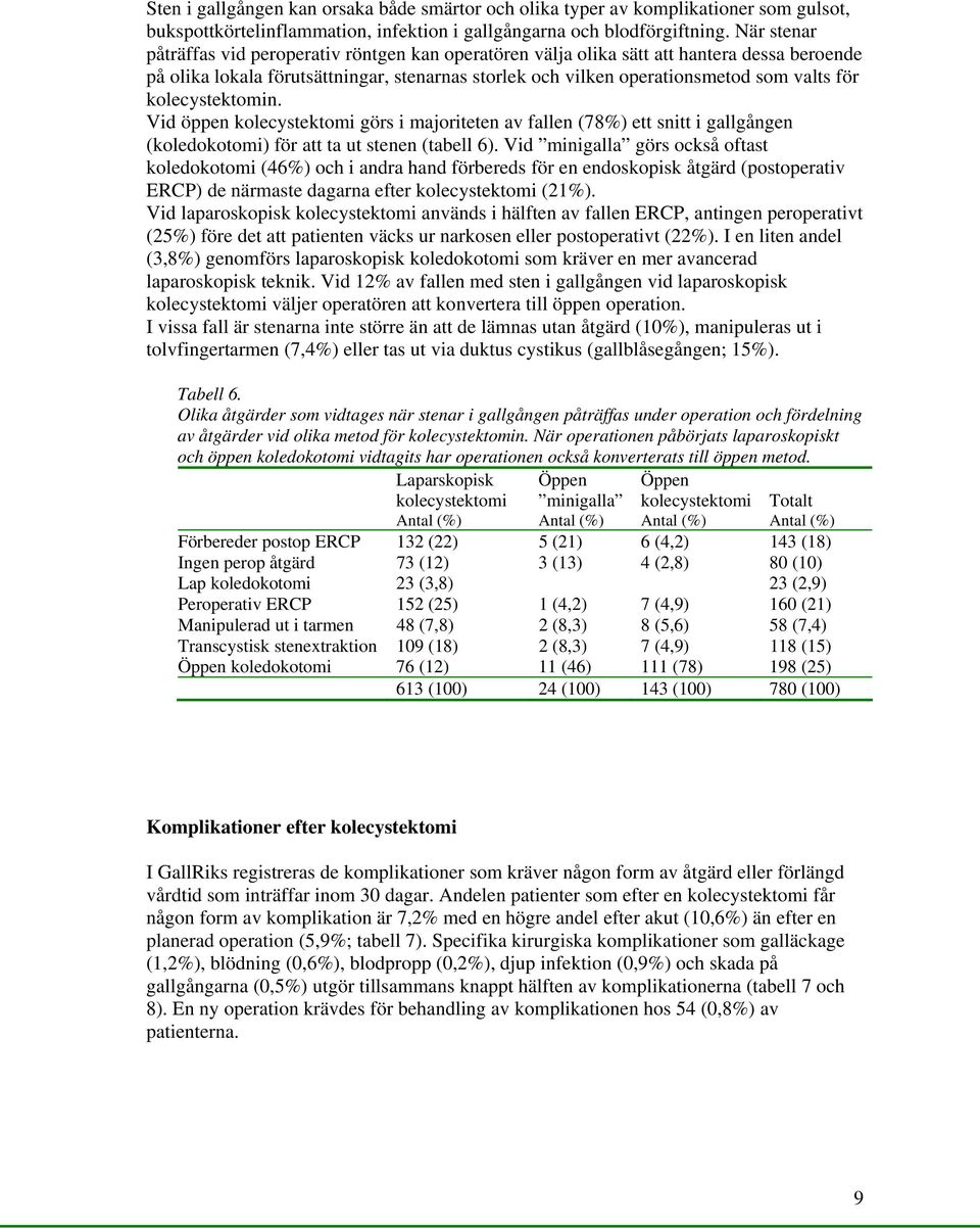 kolecystektomin. Vid öppen kolecystektomi görs i majoriteten av fallen (78%) ett snitt i gallgången (koledokotomi) för att ta ut stenen (tabell 6).
