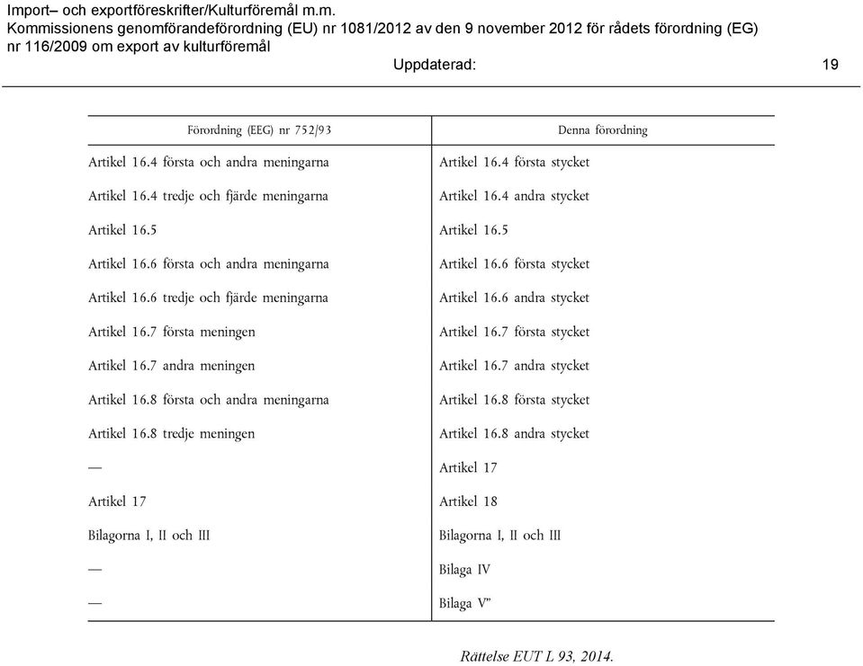 7 första meningen Artikel 16.7 andra meningen Artikel 16.8 första och andra meningarna Artikel 16.8 tredje meningen Artikel 16.6 första stycket Artikel 16.