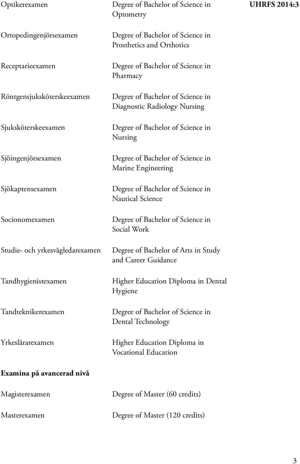 Engineering Nautical Science Social Work Degree of Bachelor of Arts in Study and Career Guidance Higher Education Diploma in Dental Hygiene Dental Technology Higher