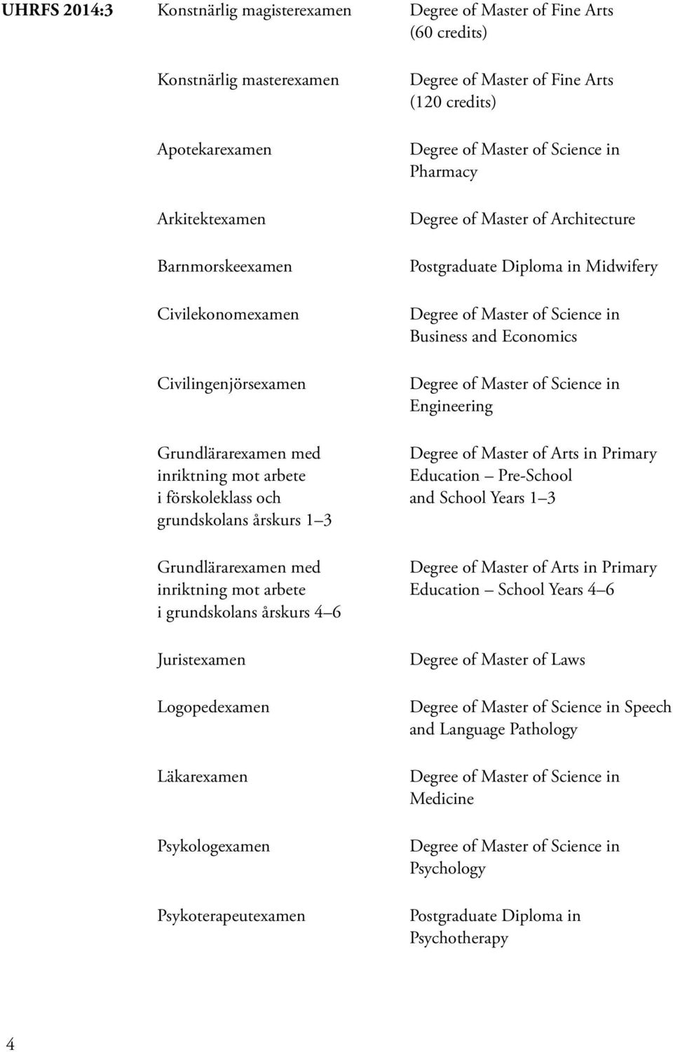 Arts in Primary inriktning mot arbete Education Pre-School i förskoleklass och and School Years 1 3 grundskolans årskurs 1 3 Grundlärarexamen med Degree of Master of Arts in Primary inriktning mot