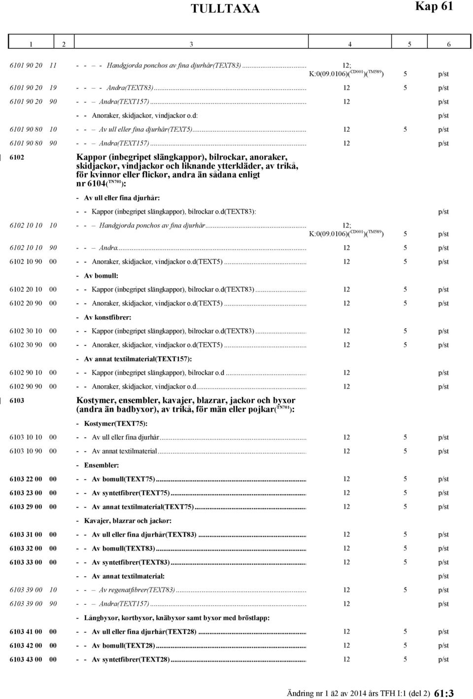 .. 12 p/st 6102 Kappor (inbegripet slängkappor), bilrockar, anoraker, skidjackor, vindjackor och liknande ytterkläder, av trikå, för kvinnor eller flickor, andra än sådana enligt nr 6104( TN701 ): -