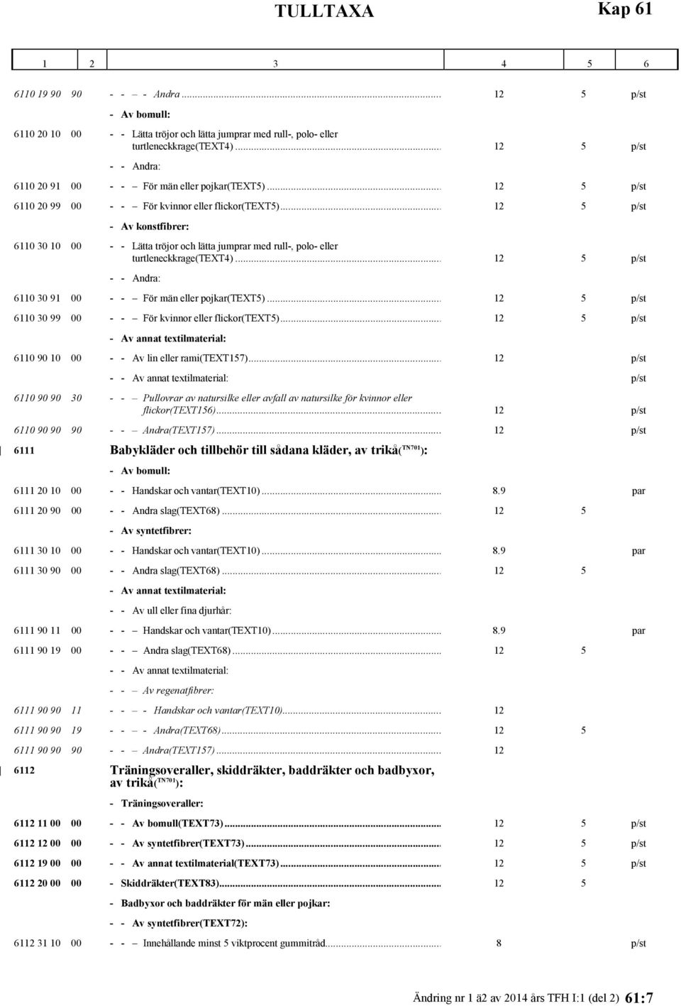 .. 12 5 p/st - Av konstfibrer: 6110 30 10 00 - - Lätta tröjor och lätta jumprar med rull-, polo- eller turtleneckkrage(text4)... 12 5 p/st - - Andra: 6110 30 91 00 - - För män eller pojkar(text5).