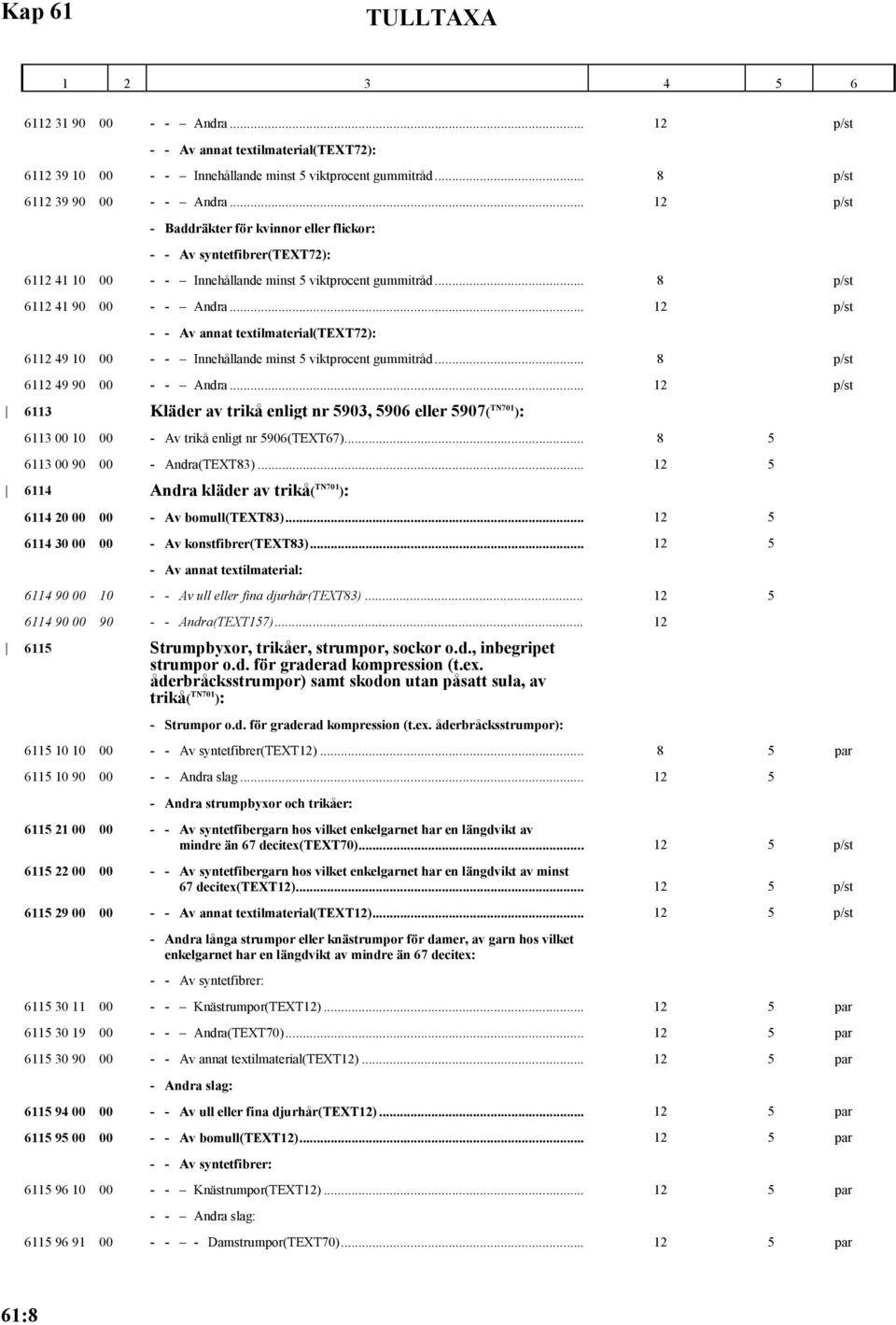 .. 12 p/st - - Av annat textilmaterial(text72): 6112 49 10 00 - - Innehållande minst 5 viktprocent gummitråd... 8 p/st 6112 49 90 00 - - Andra.