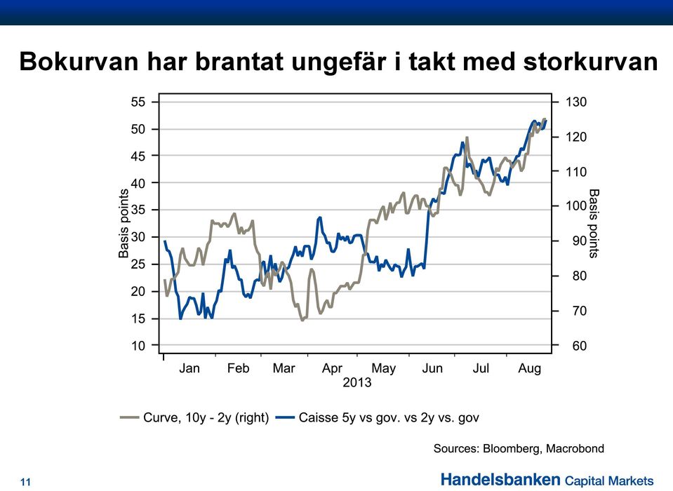 ungefär i