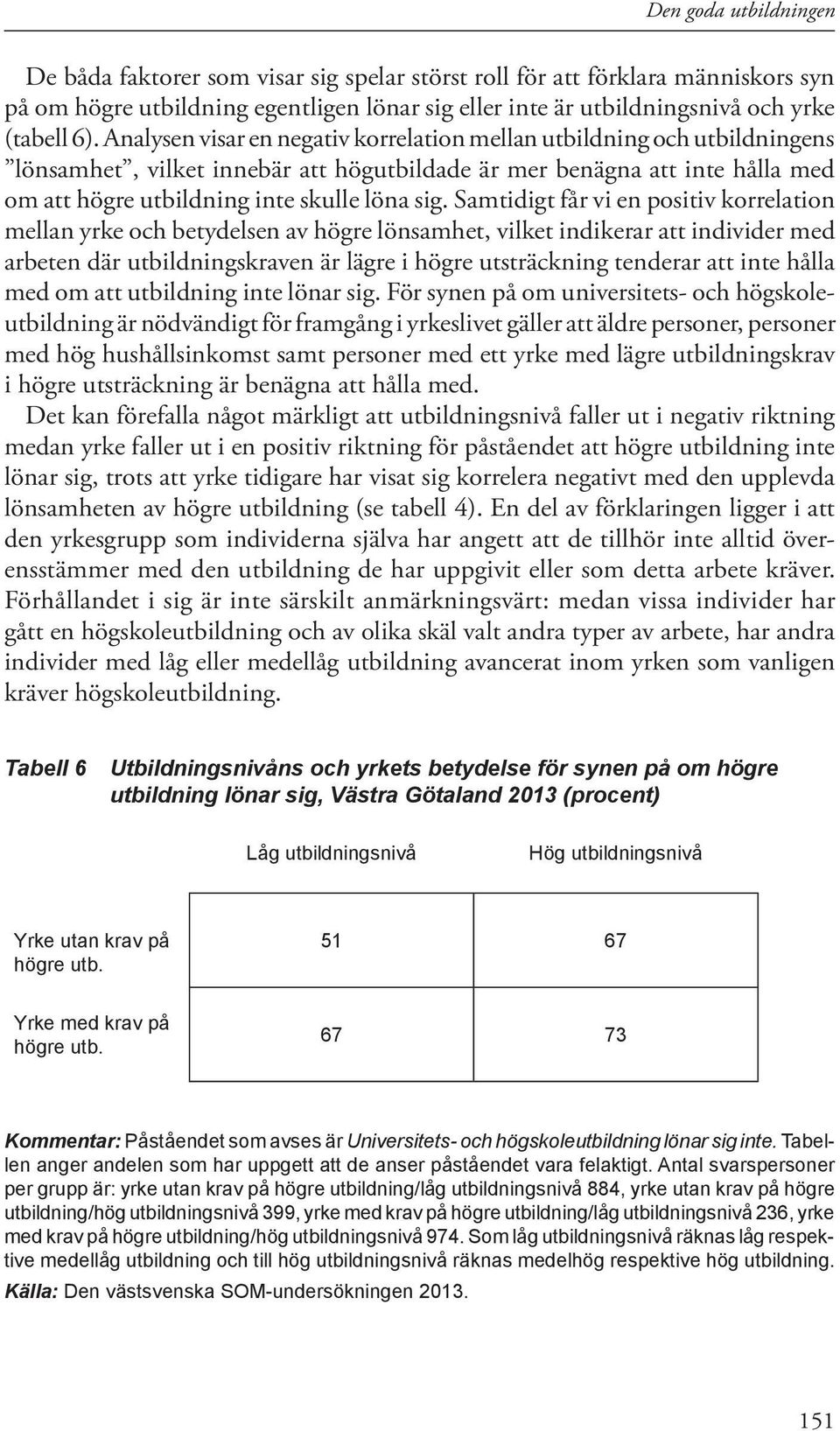 Samtidigt får vi en positiv korrelation mellan yrke och betydelsen av högre lönsamhet, vilket indikerar att individer med arbeten där utbildningskraven är lägre i högre utsträckning tenderar att inte