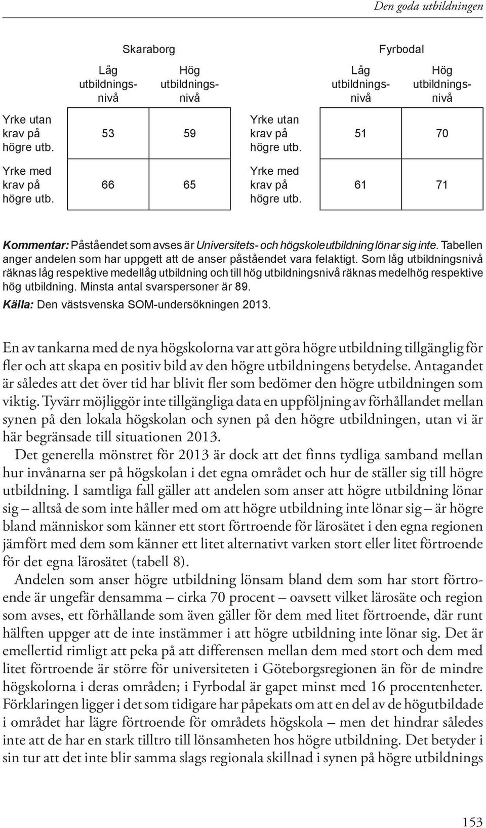 Tabellen anger andelen som har uppgett att de anser påståendet vara felaktigt.