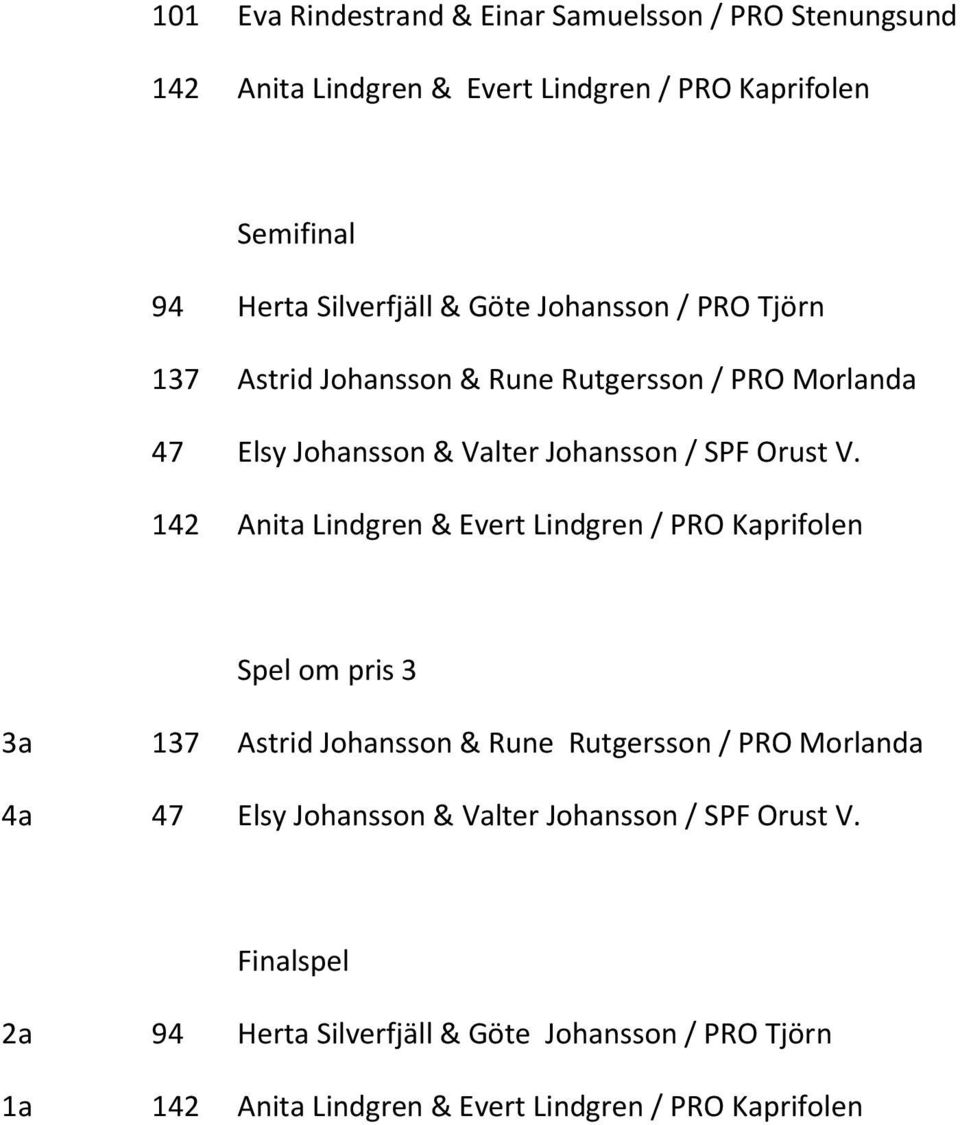 142 Anita Lindgren & Evert Lindgren / PRO Kaprifolen Spel om pris 3 3a 137 Astrid Johansson & Rune Rutgersson / PRO Morlanda 4a 47 Elsy
