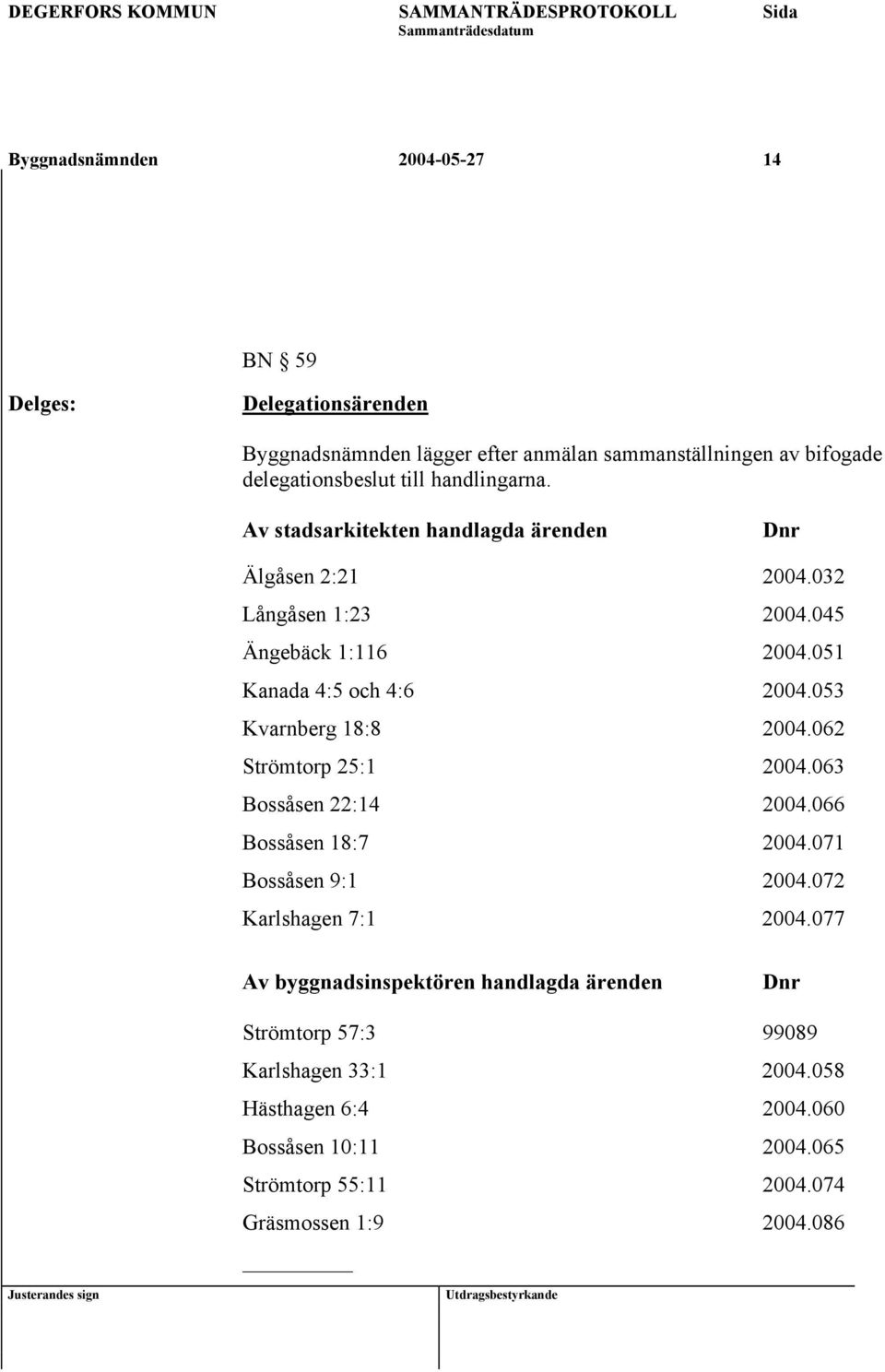 053 Kvarnberg 18:8 2004.062 Strömtorp 25:1 2004.063 Bossåsen 22:14 2004.066 Bossåsen 18:7 2004.071 Bossåsen 9:1 2004.072 Karlshagen 7:1 2004.