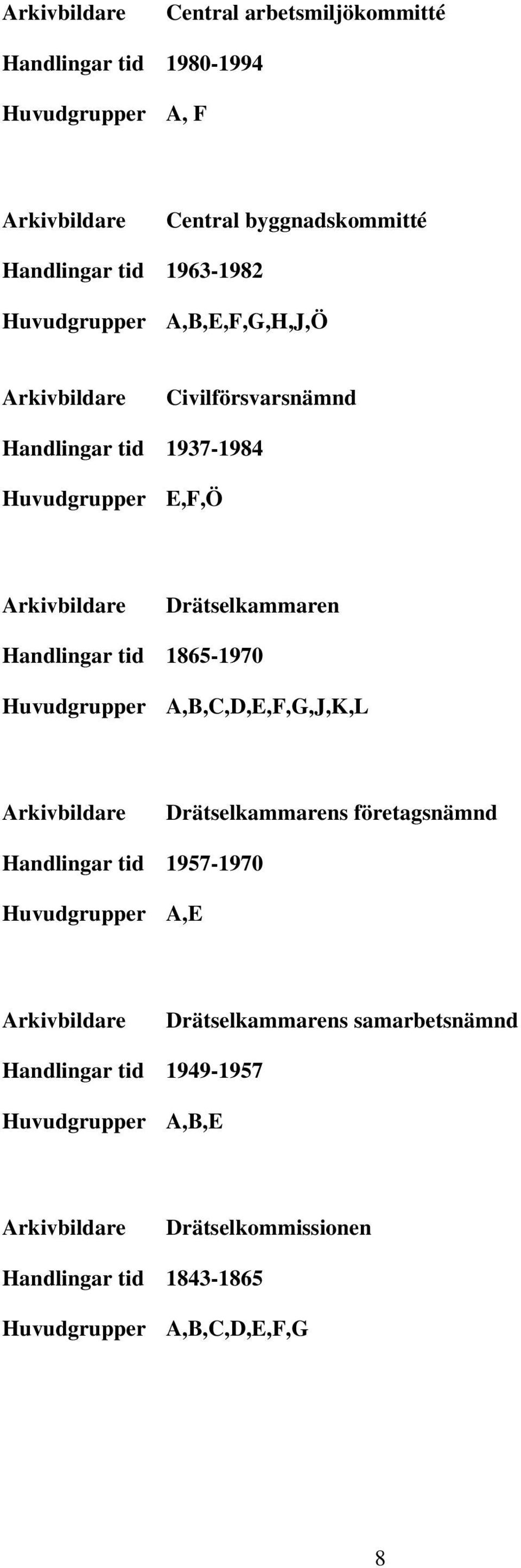 Handlingar tid 1865-1970,B,C,D,E,F,G,J,K,L Drätselkammarens företagsnämnd Handlingar tid 1957-1970,E
