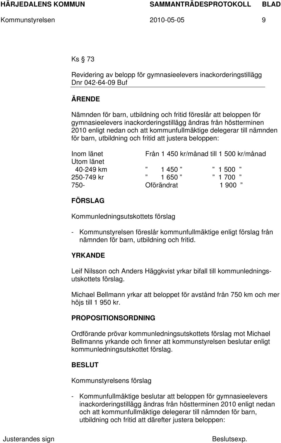 till 1 500 kr/månad Utom länet 40-249 km 1 450 1 500 250-749 kr 1 650 1 700 750- Oförändrat 1 900 FÖRSLAG Kommunledningsutskottets förslag - Kommunstyrelsen föreslår kommunfullmäktige enligt förslag