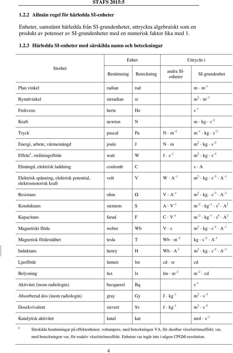 1 Kraft newton N m kg s 2 Tryck pascal Pa N m 2 m 1 kg s 2 Energi, arbete, värmemängd joule J N m m kg s 2 Effekt 1, strålningsflöde watt W J s 1 m 2 kg s 3 Elmängd, elektrisk laddning coulomb C s A
