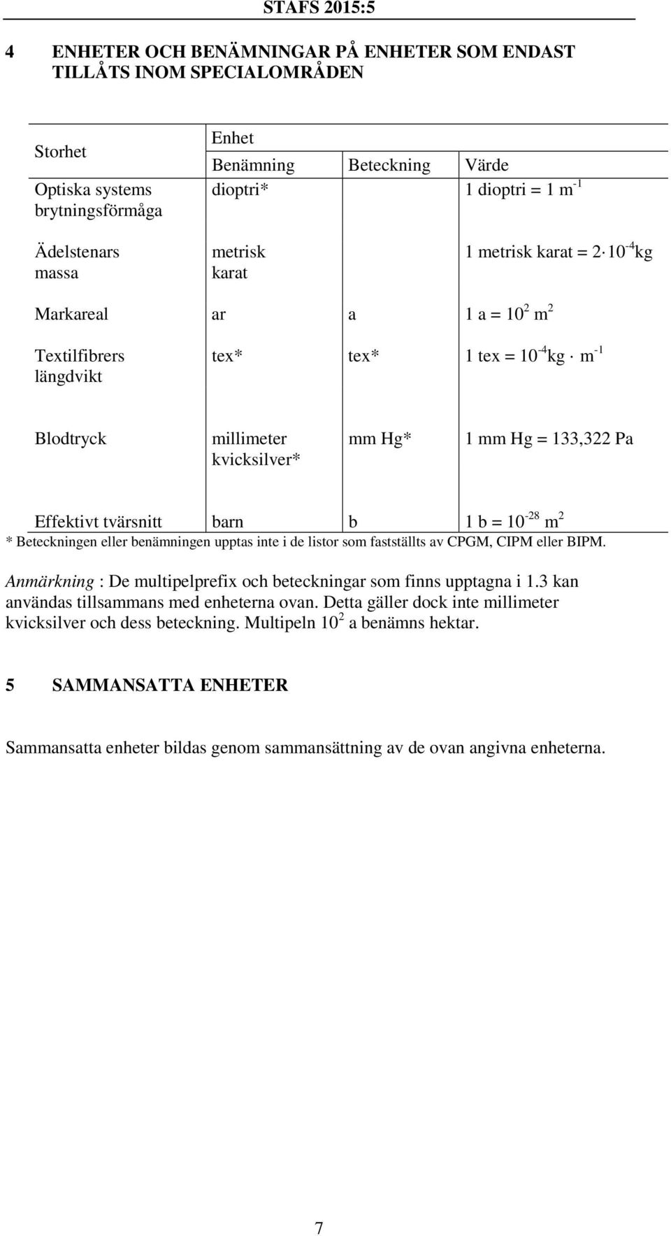 1 b = 10-28 m 2 * Beteckningen eller benämningen upptas inte i de listor som fastställts av CPGM, CIPM eller BIPM. Anmärkning : De multipelprefix och beteckningar som finns upptagna i 1.