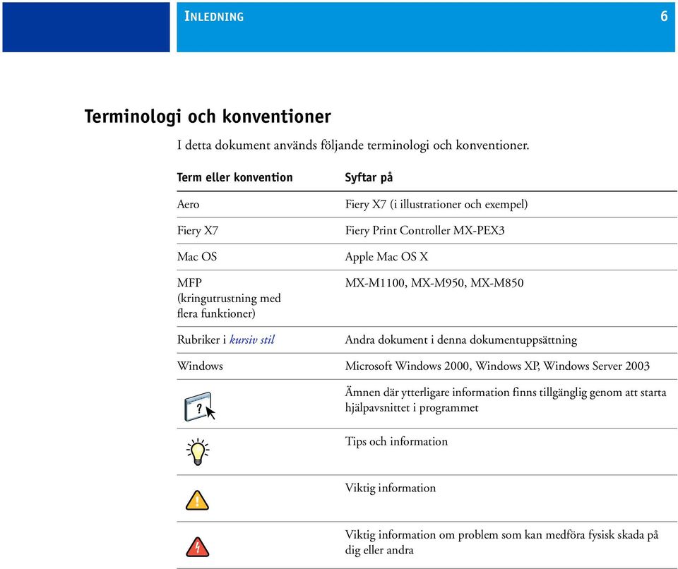 Print Controller MX-PEX3 Apple Mac OS X MX-M1100, MX-M950, MX-M850 Andra dokument i denna dokumentuppsättning Windows Microsoft Windows 2000, Windows XP, Windows