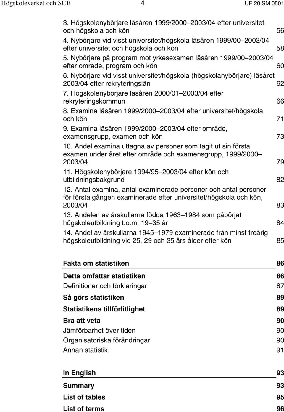 Nybörjare på program mot yrkesexamen läsåren 1999/00 2003/04 efter område, program och kön 60 6.