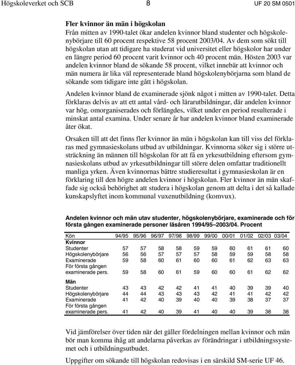 Hösten 2003 var andelen kvinnor bland de sökande 58 procent, vilket innebär att kvinnor och män numera är lika väl representerade bland högskolenybörjarna som bland de sökande som tidigare inte gått
