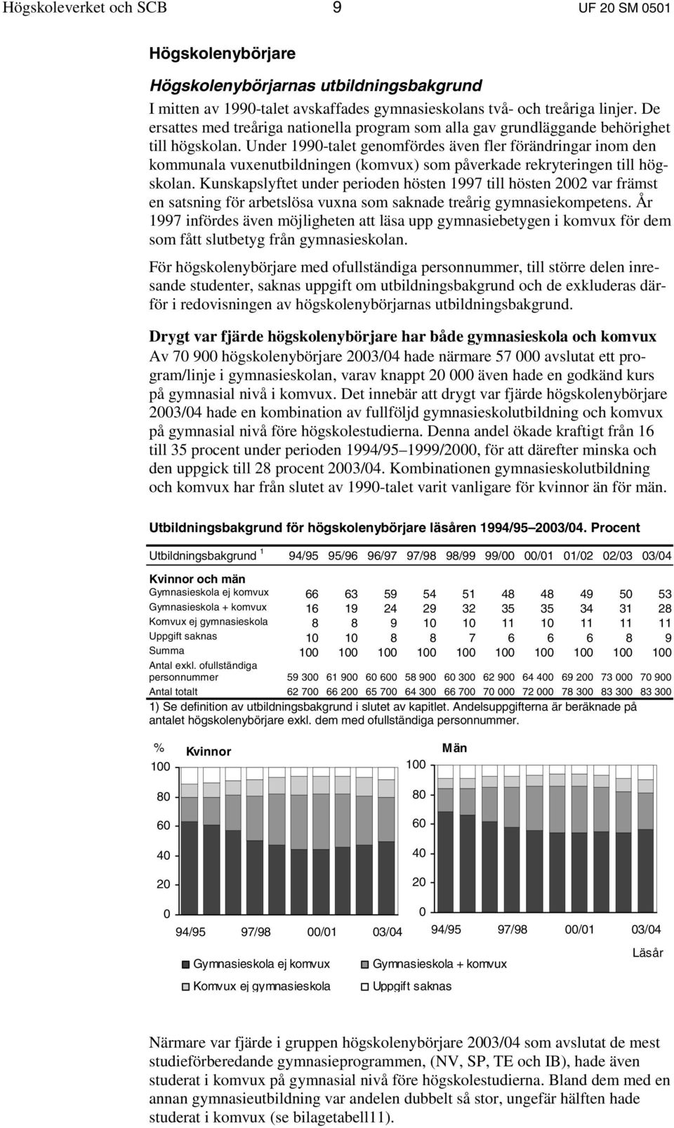 Under 1990-talet genomfördes även fler förändringar inom den kommunala vuxenutbildningen (komvux) som påverkade rekryteringen till högskolan.