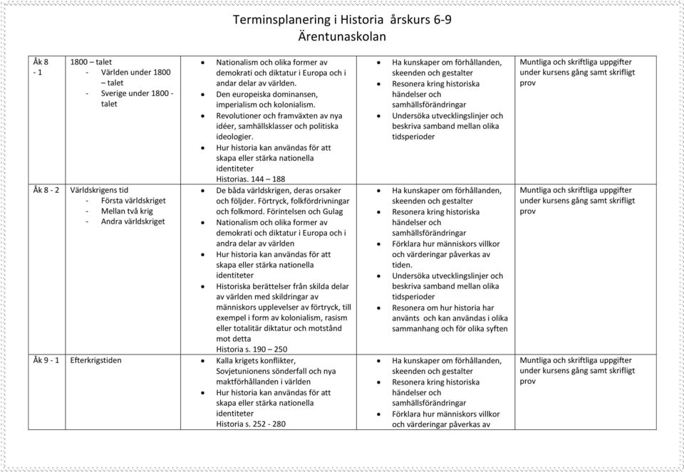 Revolutioner och framväxten av nya idéer, samhällsklasser och politiska ideologier. Hur historia kan användas för att Historias. 144 188 De båda världskrigen, deras orsaker och följder.