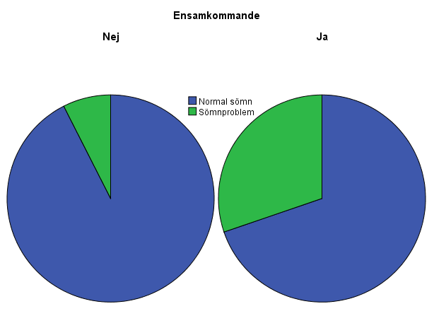 Nationalitet, länder som står för minst 3 % av