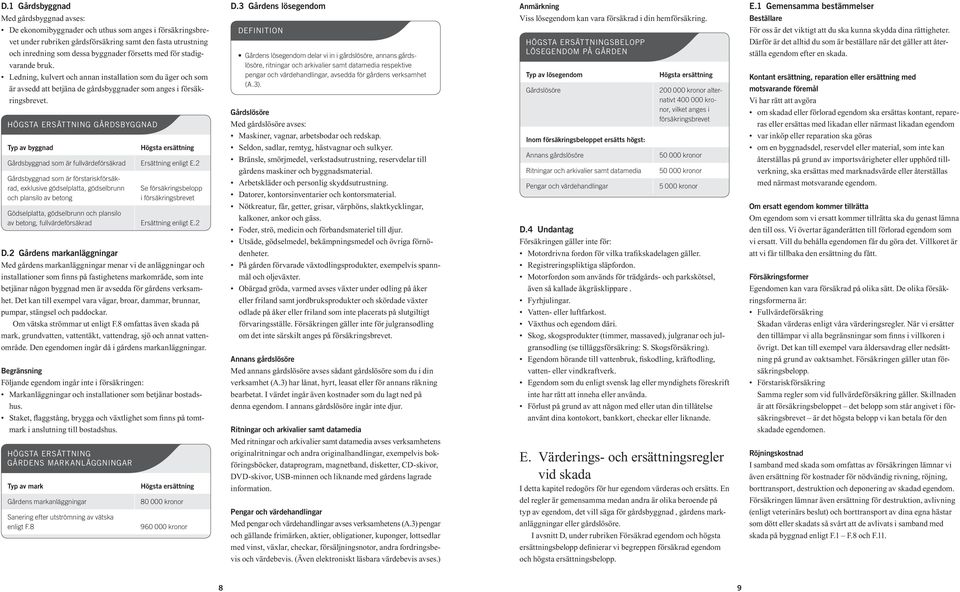HÖGSTA ERSÄTTNING GÅRDSBYGGNAD Typ av byggnad Högsta ersättning Gårdsbyggnad som är fullvärdeförsäkrad Ersättning enligt E.