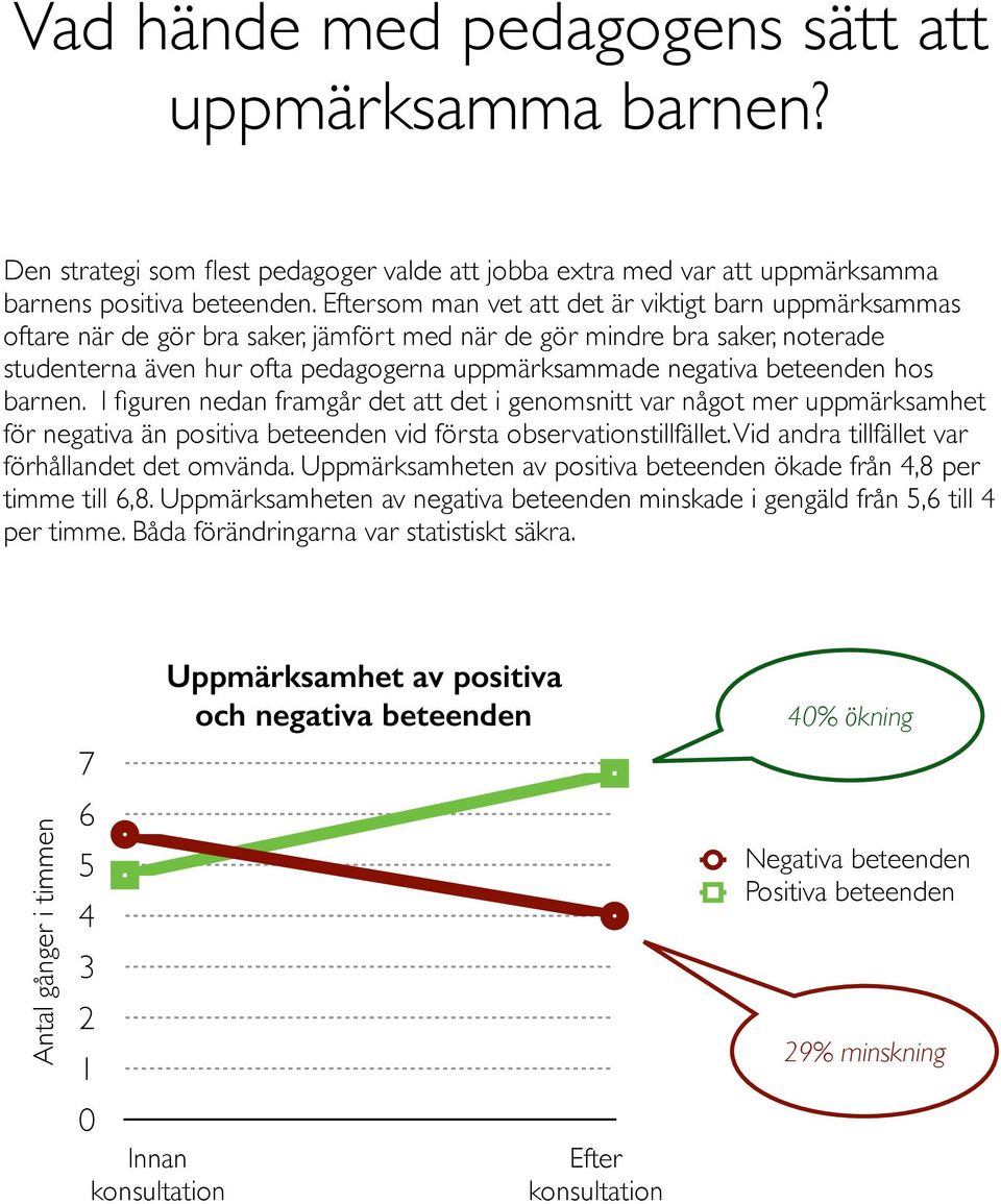 beteenden hos barnen. I figuren nedan framgår det att det i genomsnitt var något mer uppmärksamhet för negativa än positiva beteenden vid första observationstillfället.