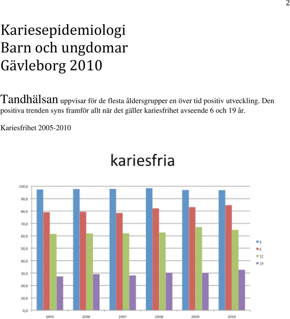 positiv utveckling.