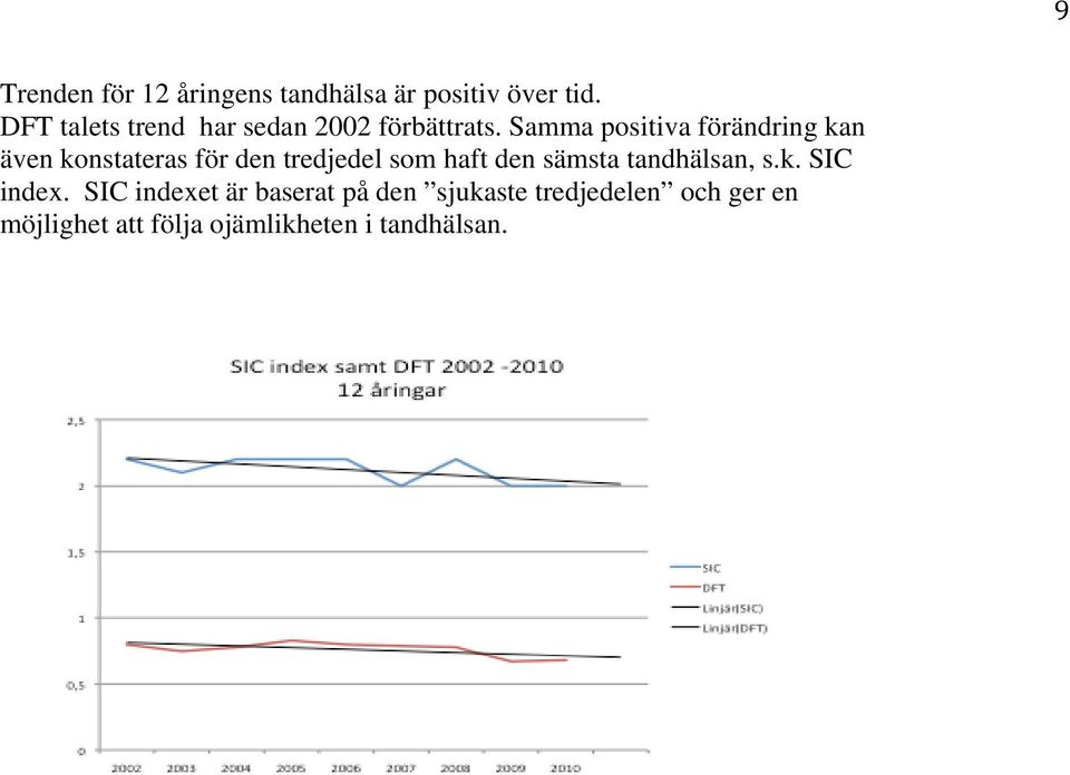 Samma positiva förändring kan även konstateras för den tredjedel som haft den