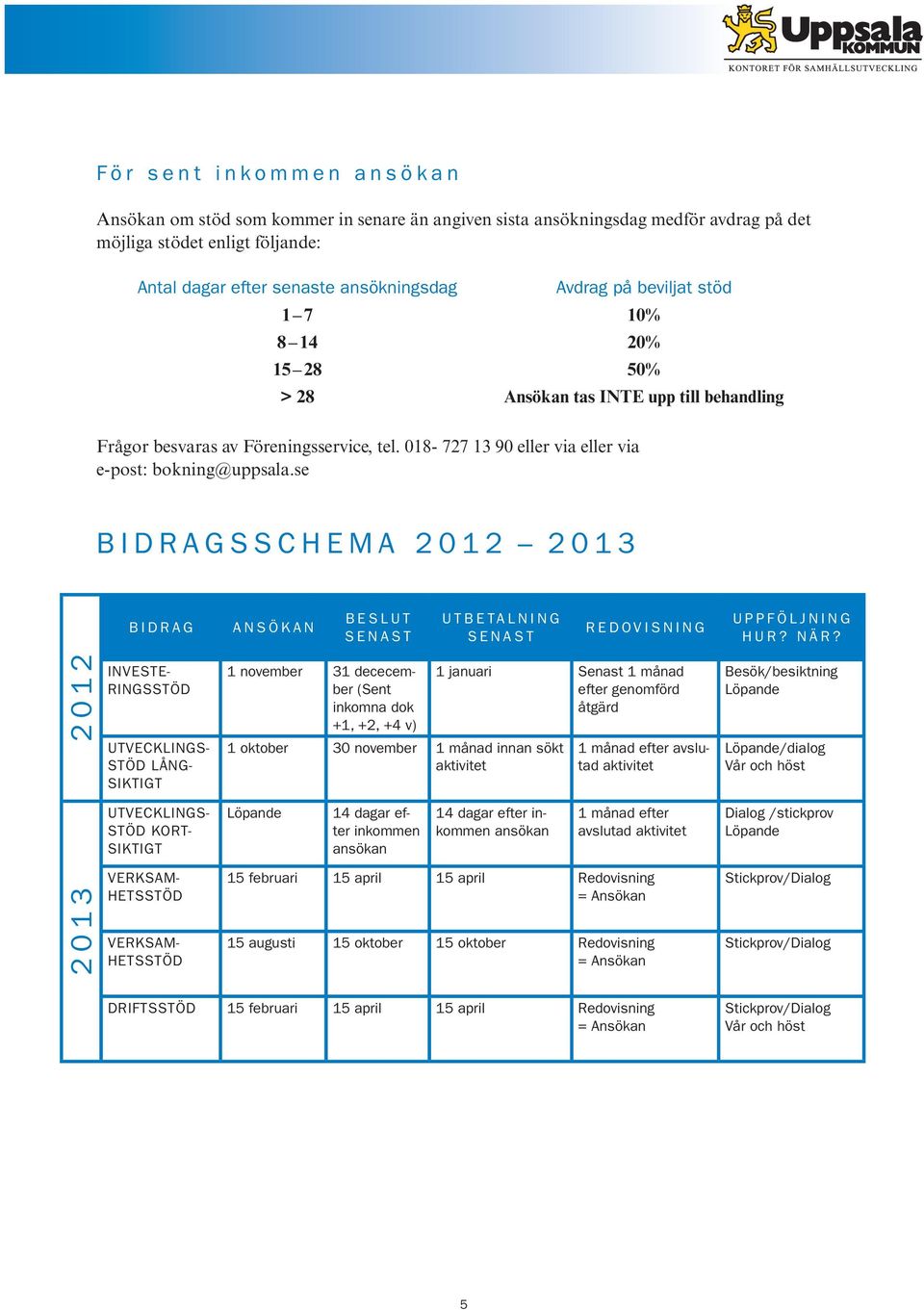 se BIDRAGSSCHEMA 2012 2013 BIDRAG ANSÖKAN BESLUT SENAST UTBETALNING SENAST REDOVISNING UPPFÖLJNING HUR? NÄR?