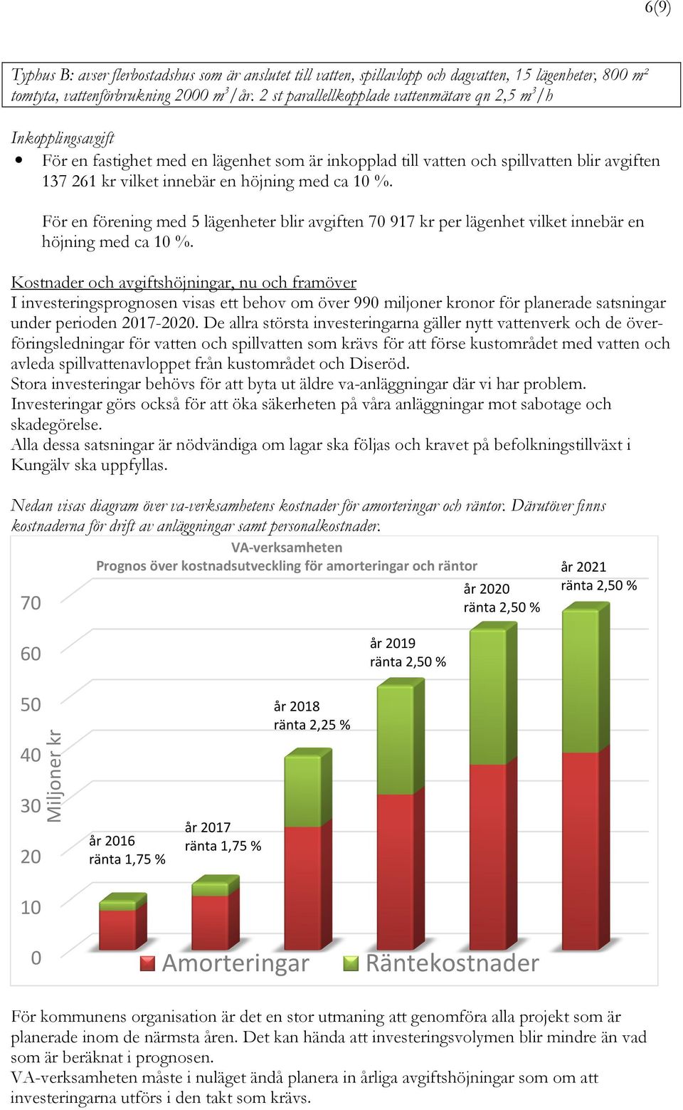 med ca 10 %. För en förening med 5 lägenheter blir avgiften 70 917 kr per lägenhet vilket innebär en höjning med ca 10 %.
