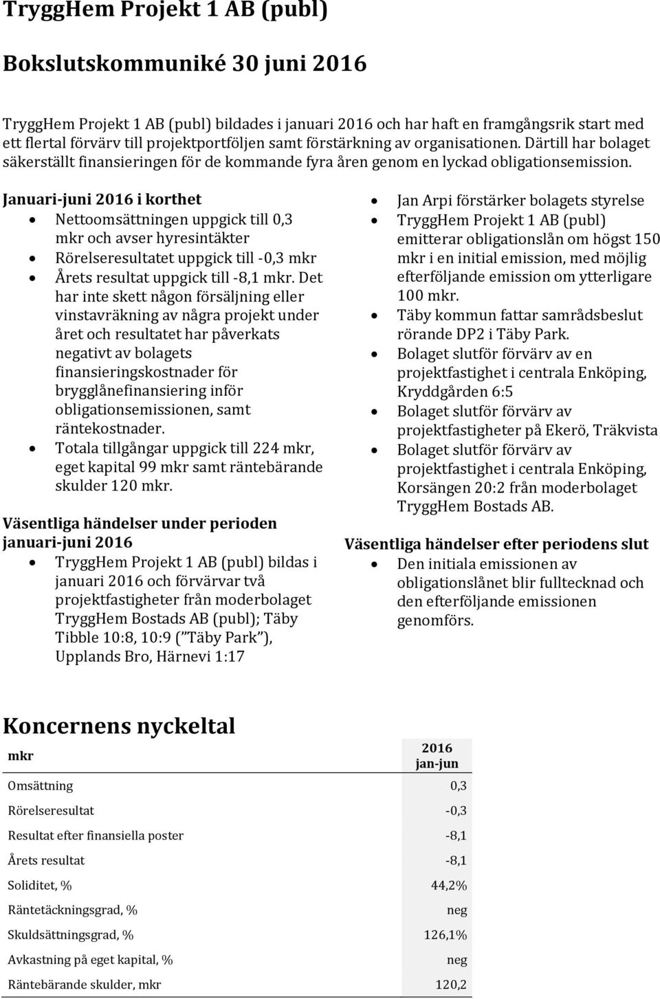 Januari-juni 2016 i korthet Nettoomsättningen uppgick till 0,3 mkr och avser hyresintäkter Rörelseresultatet uppgick till -0,3 mkr Årets resultat uppgick till -8,1 mkr.