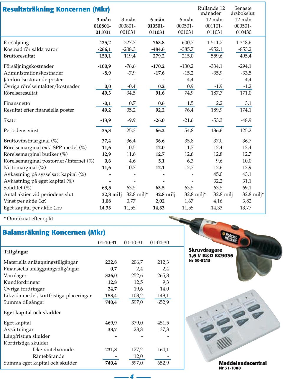 -100,9-76,6-170,2-130,2-334,1-294,1 Administrationskostnader -8,9-7,9-17,6-15,2-35,9-33,5 Jämförelsestörande poster - - - 4,4-4,4 Övriga rörelseintäkter/kostnader 0,0-0,4 0,2 0,9-1,9-1,2