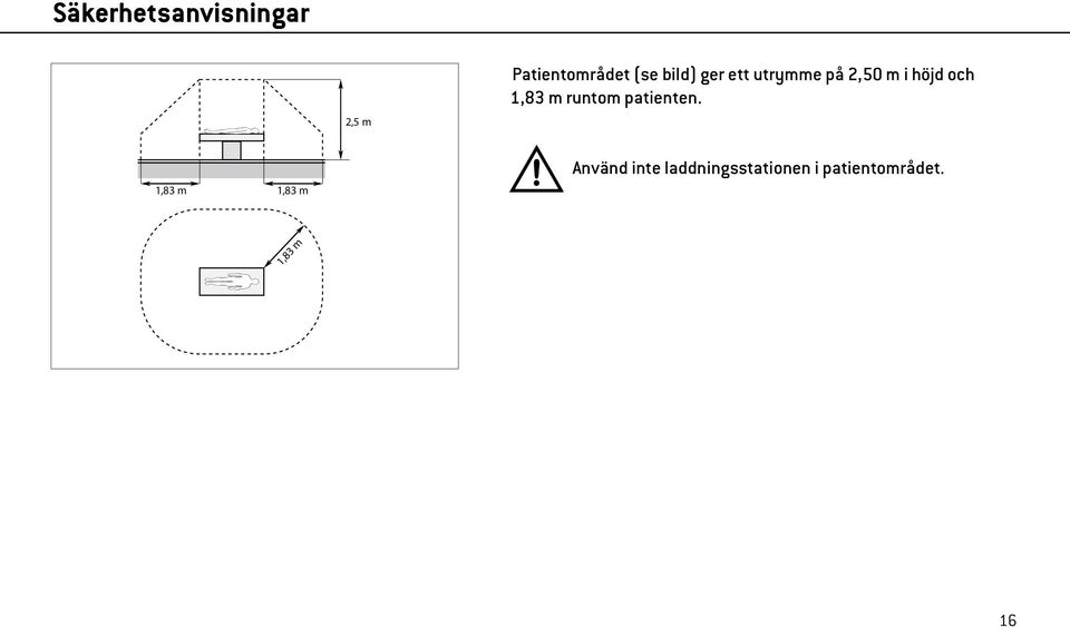 1,83 m runtom patienten.