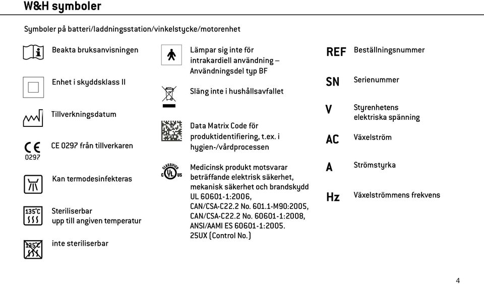 i hygien-/vårdprocessen REF SN V AC Beställningsnummer Serienummer Styrenhetens elektriska spänning Växelström Kan termodesinfekteras Steriliserbar upp till angiven temperatur inte
