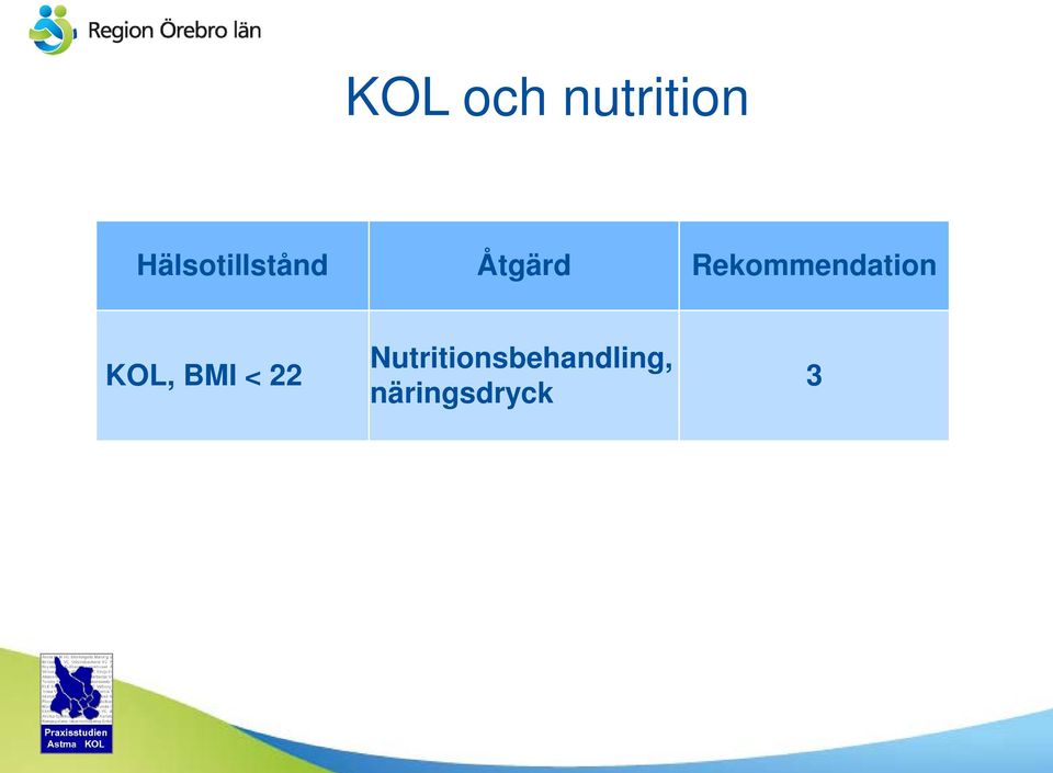 Rekommendation KOL, BMI <