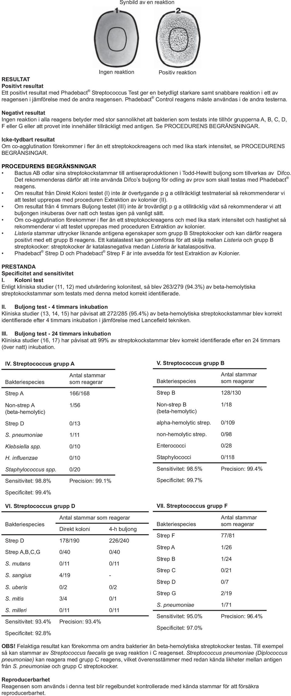 Negativt resultat Ingen reaktion i alla reagens betyder med stor sannolikhet att bakterien som testats inte tillhör grupperna A, B, C, D, F eller G eller att provet inte innehåller tillräckligt med