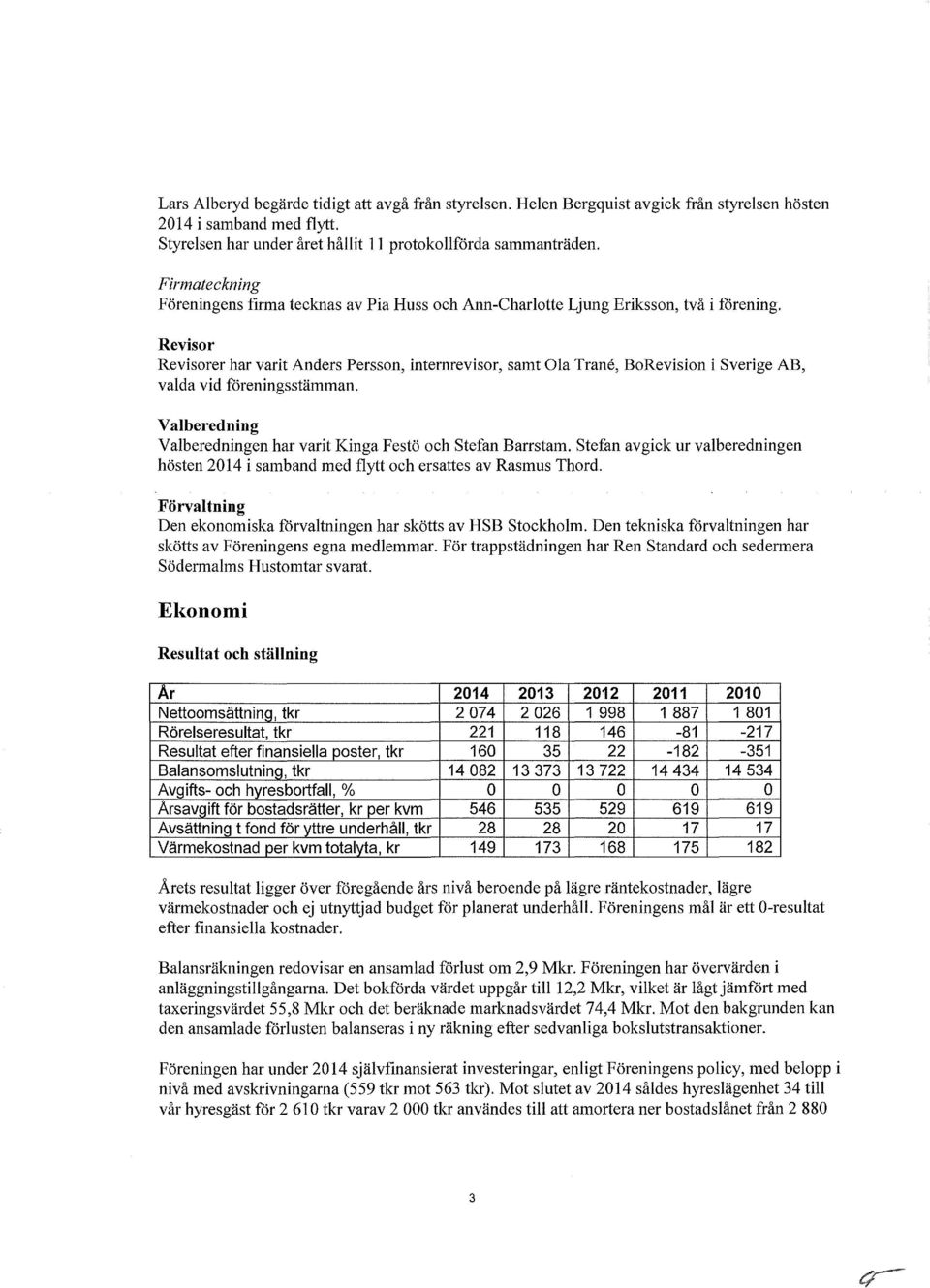 Revisor Revisorer har varit Anders Persson, internrevisor, samt Ola Trane, BoRevision i Sverige AB, valda vid föreningsstämman. Valberedning Valberedningen har varit Kinga Festö och Stefan Barrstam.