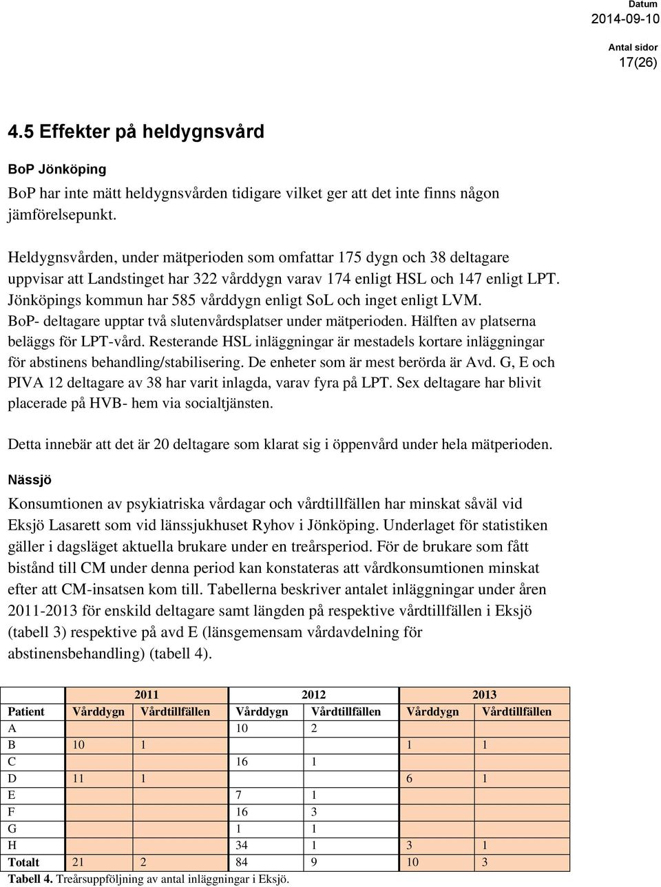 Jönköpings kommun har 585 vårddygn enligt SoL och inget enligt LVM. BoP- deltagare upptar två slutenvårdsplatser under mätperioden. Hälften av platserna beläggs för LPT-vård.