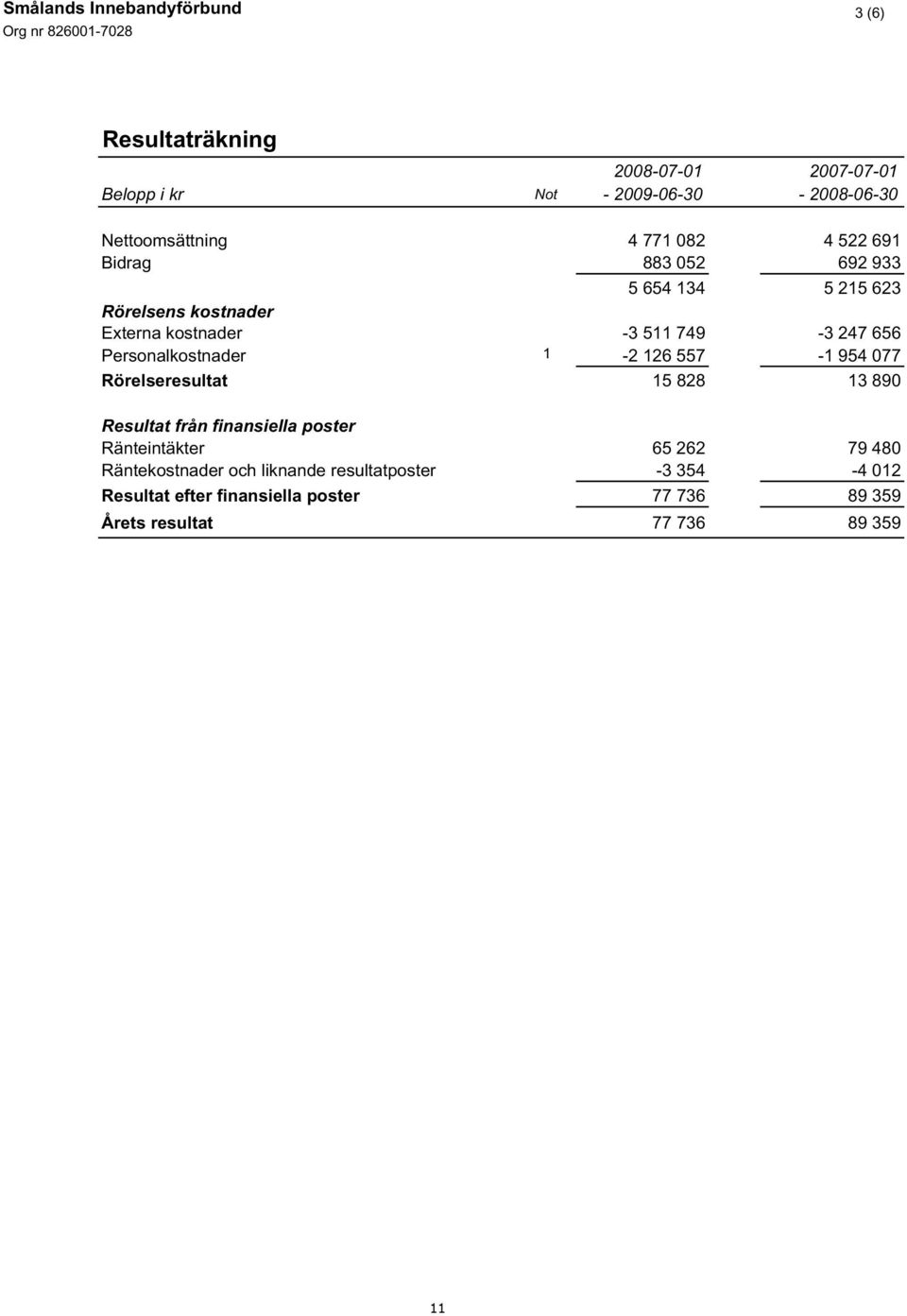 656 Personalkostnader 1-2 126 557-1 954 077 Rörelseresultat 15 828 13 890 Resultat från finansiella poster Ränteintäkter 65 262 79