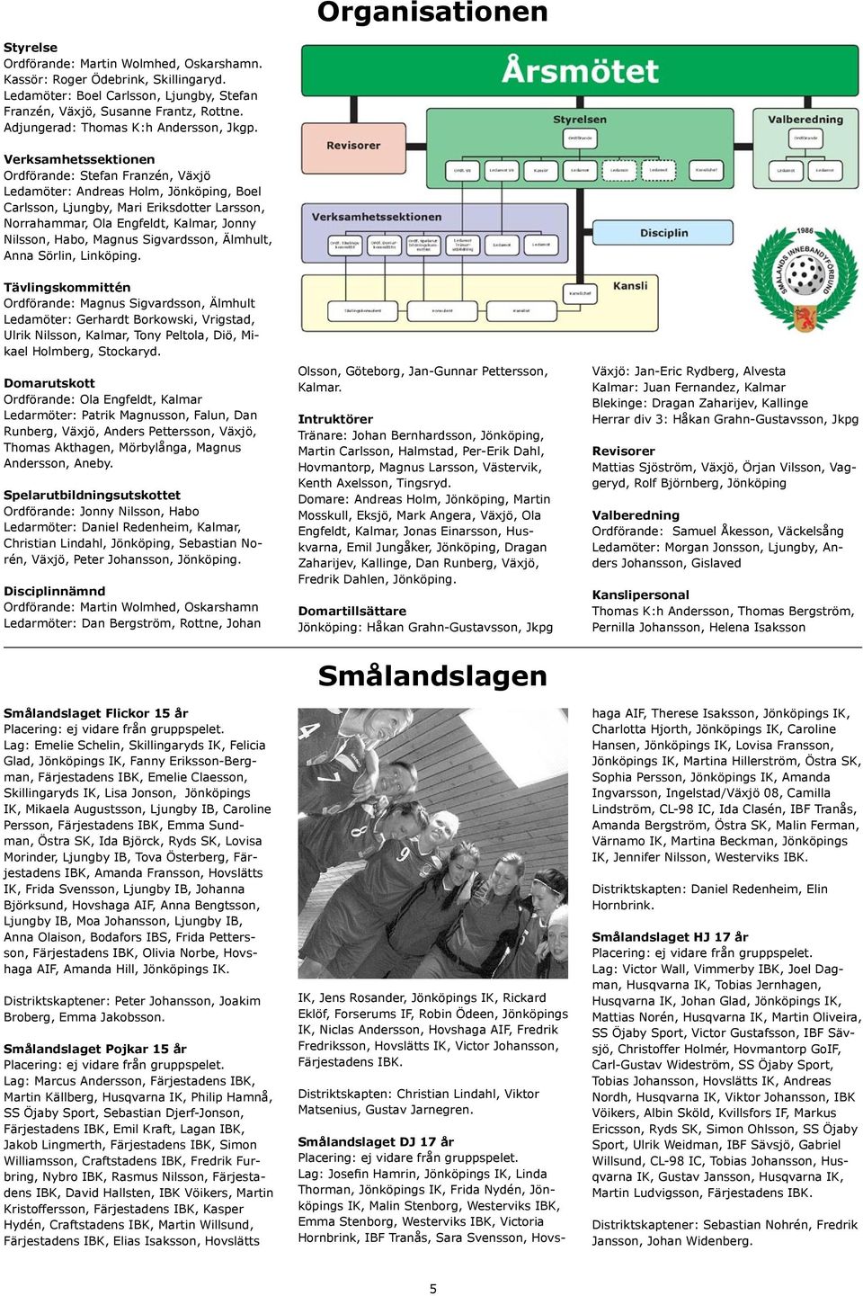 Verksamhetssektionen Ordförande: Stefan Franzén, Växjö Ledamöter: Andreas Holm, Jönköping, Boel Carlsson, Ljungby, Mari Eriksdotter Larsson, Norrahammar, Ola Engfeldt, Kalmar, Jonny Nilsson, Habo,