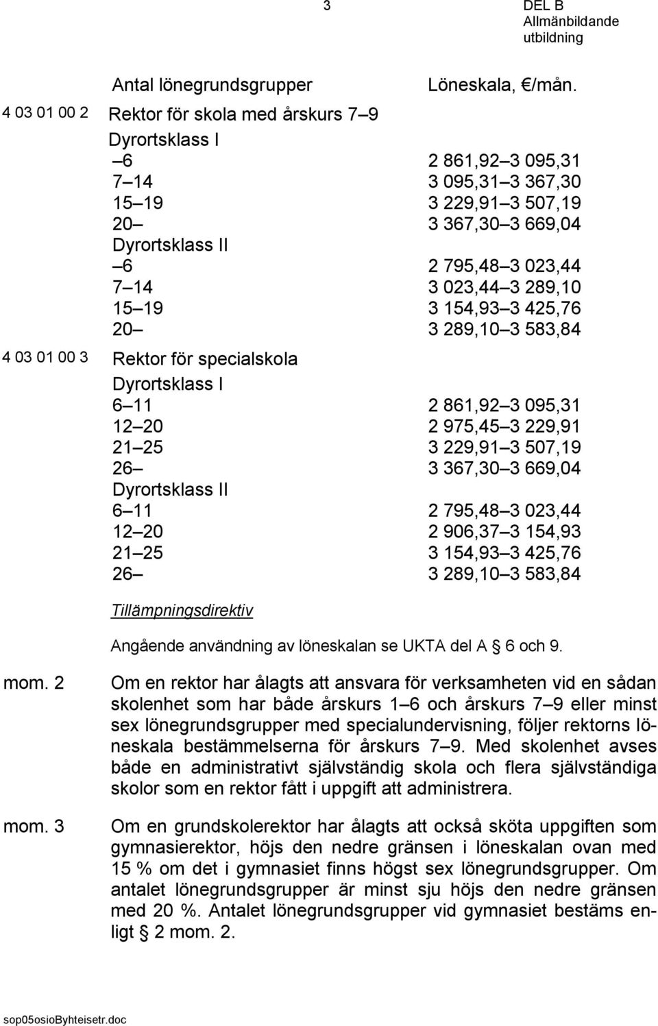 3 289,10 15 19 3 154,93 3 425,76 20 3 289,10 3 583,84 4 03 01 00 3 Rektor för specialskola Dyrortsklass I 6 11 2 861,92 3 095,31 12 20 2 975,45 3 229,91 21 25 3 229,91 3 507,19 26 3 367,30 3 669,04