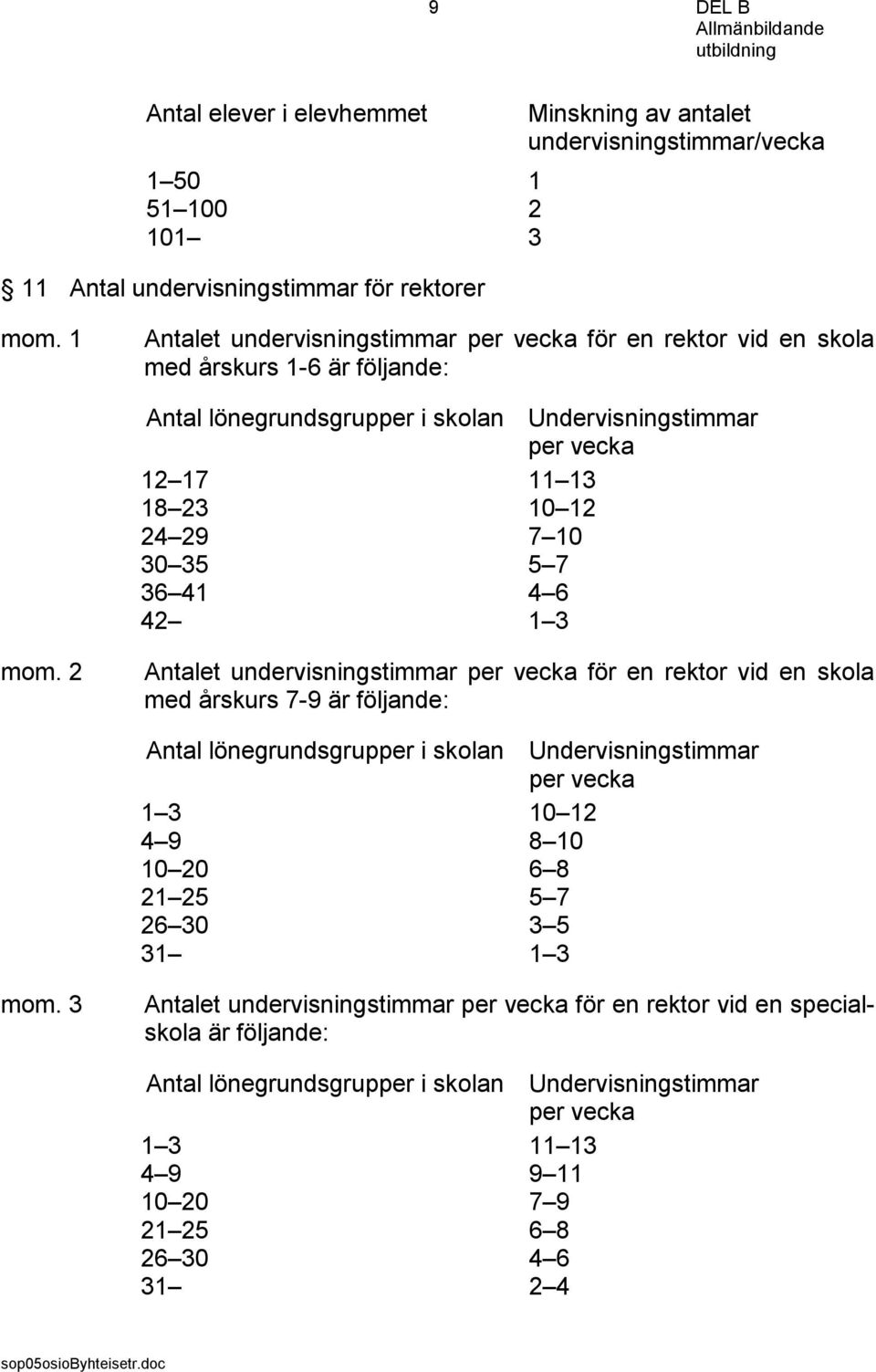 per vecka för en rektor vid en skola med årskurs 7-9 är följande: Antal lönegrundsgrupper i skolan Undervisningstimmar per vecka 1 3 10 12 4 9 8 10 10 20 6 8 21 25 5 7 26 30 3 5 31 1 3 mom.
