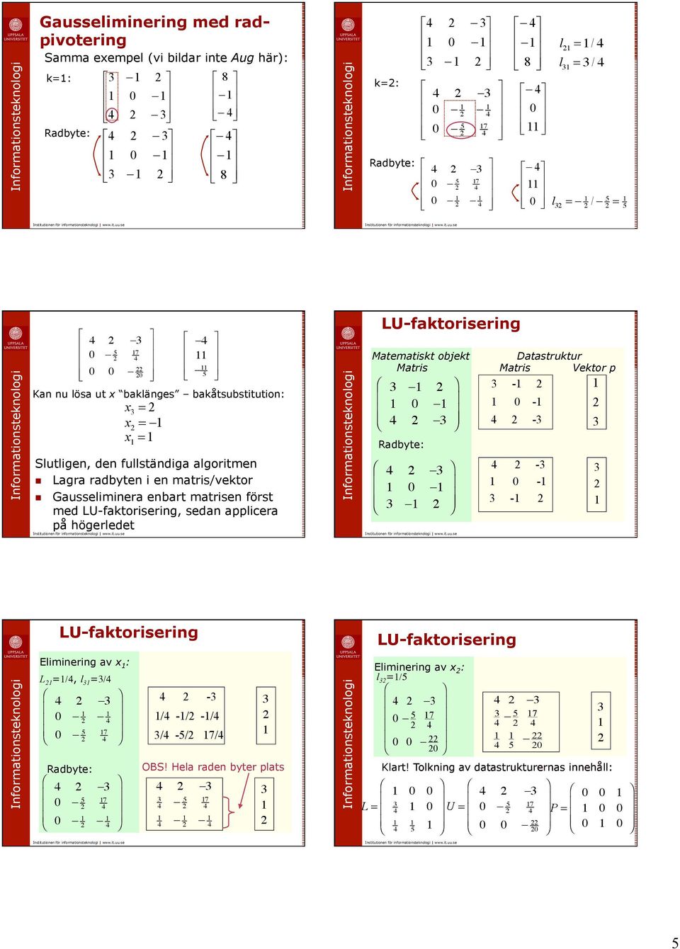 högerledet LU-faktoriserig Matematiskt objekt Matris Radbyte: 0 9 Datastruktur Matris Vektor p - 0 - - - 0 - - LU-faktoriserig Elimierig av x : L =/, l =/ 5 7 Radbyte: 5 7 - /