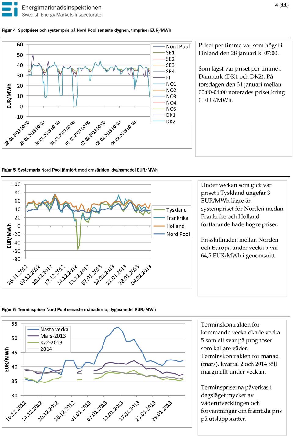 kl 7:. Som lägst var priset per timme i Danmark (DK1 och DK2). På torsdagen den 31 januari mellan :-4: noterades priset kring EUR/MWh. Figur 5.