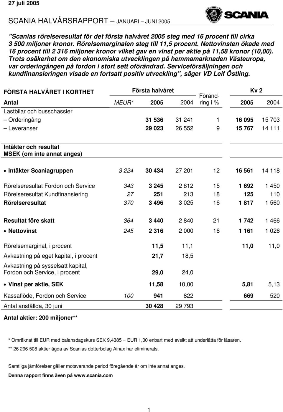 Trots osäkerhet om den ekonomiska utvecklingen på hemmamarknaden Västeuropa, var orderingången på fordon i stort sett oförändrad.