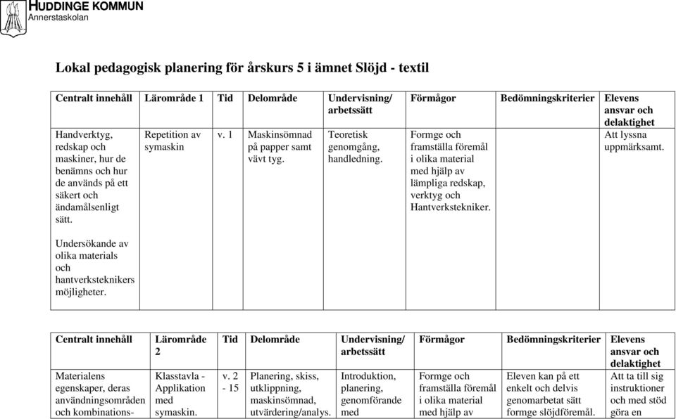 Bedömningskriterier s ansvar Att lyssna uppmärksamt. Centralt innehåll Materialens egenskaper, deras användningsområden kombinations- Lärområde 2 Klasstavla - Applikation symaskin.